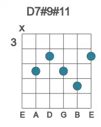 Guitar voicing #0 of the D 7#9#11 chord